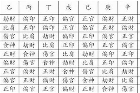 八字主星